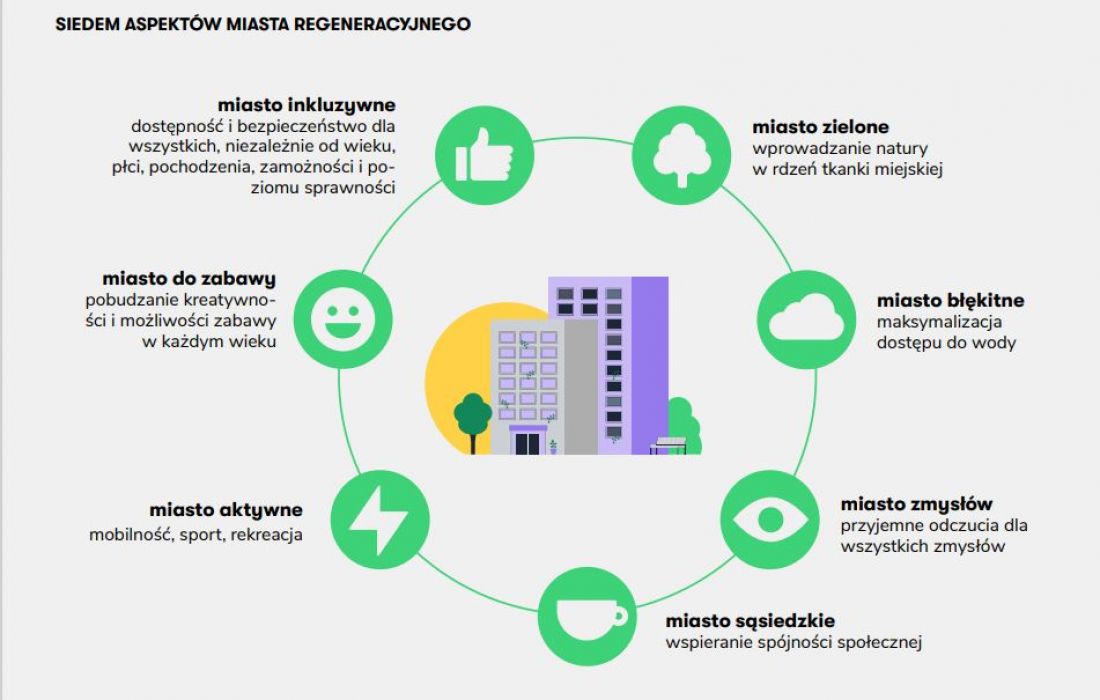 Siedem aspektów miasta regenacyjnego
