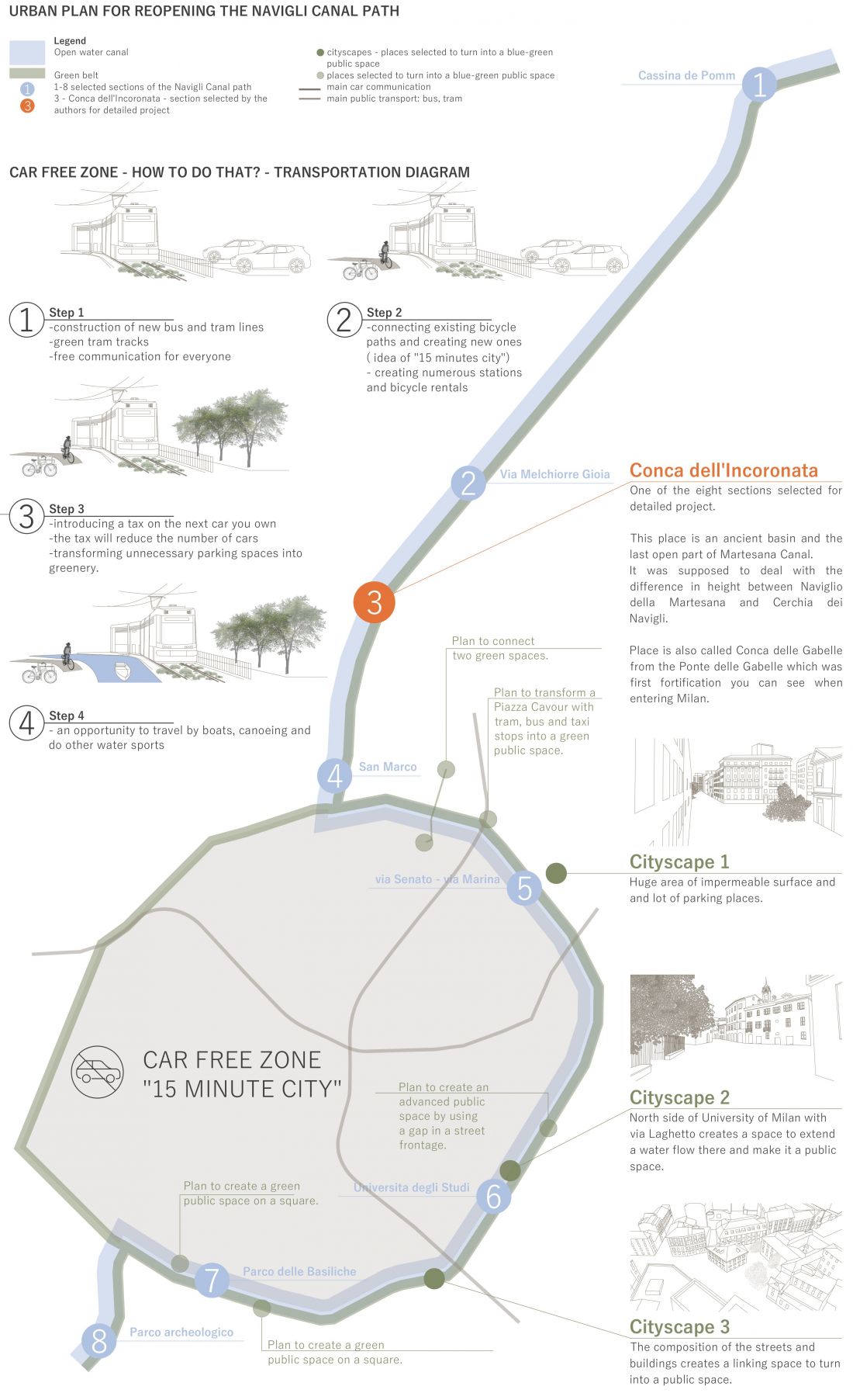 Projekt Water Belt Of Milan, plan urbanistyczny
