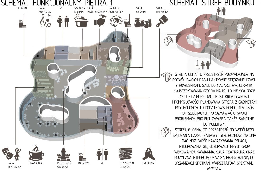 Projekt Centrum Młodzieży, schemat funkcjonalny kondygnacji 1.