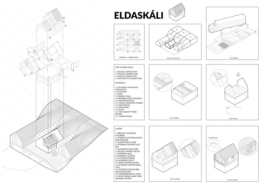 Idea projektu nawiązuje do konstrukcji mebli z IKEA