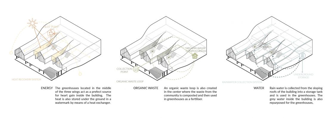 Projekt Mývatnssveit Eldaskáli, diagramy wykorzystania energii