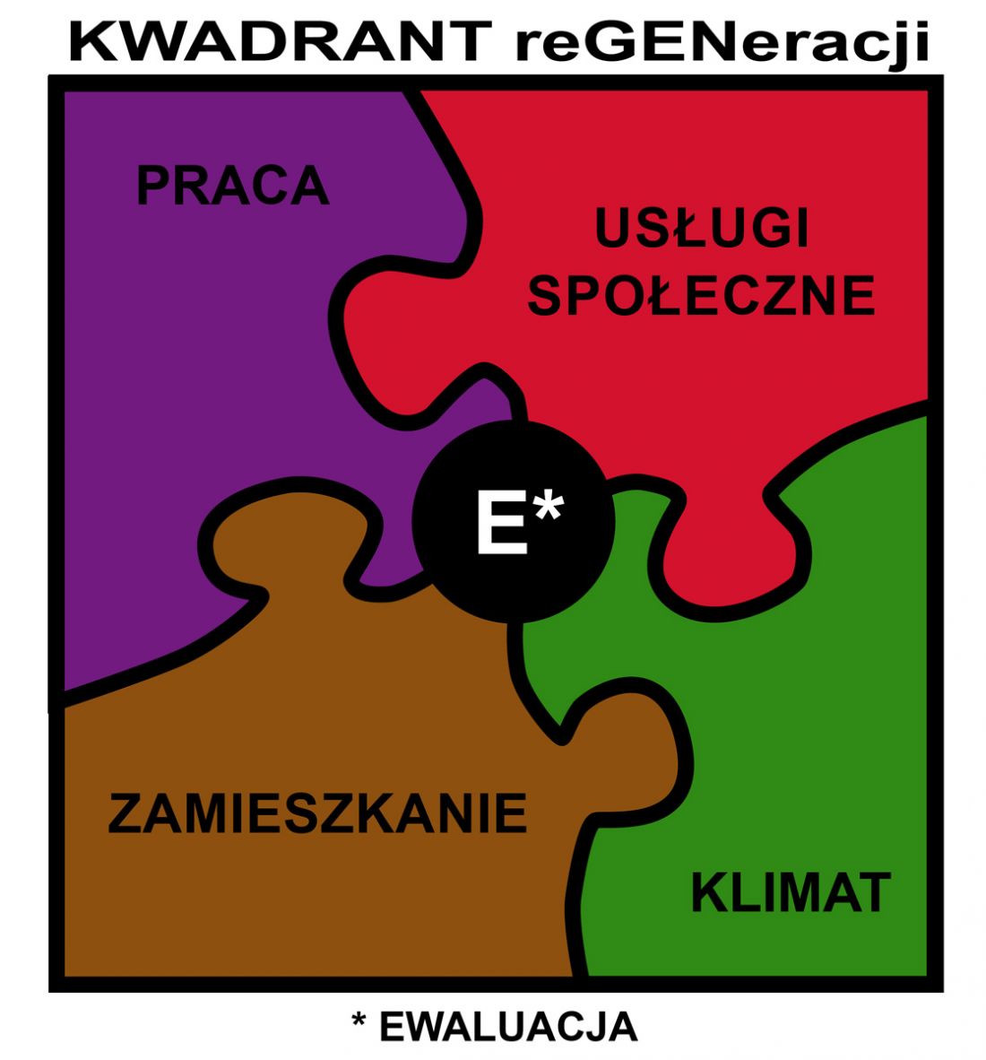 Kwadrat reGENeracji