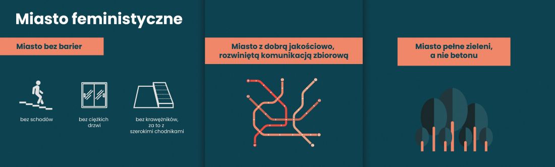 czy kobiety mają inne potrzeby w mieście niż mężczyźni? Statystycznie częściej poruszają się pieszo po mieście, często też pchają wózek (czy to matki, czy babcie)