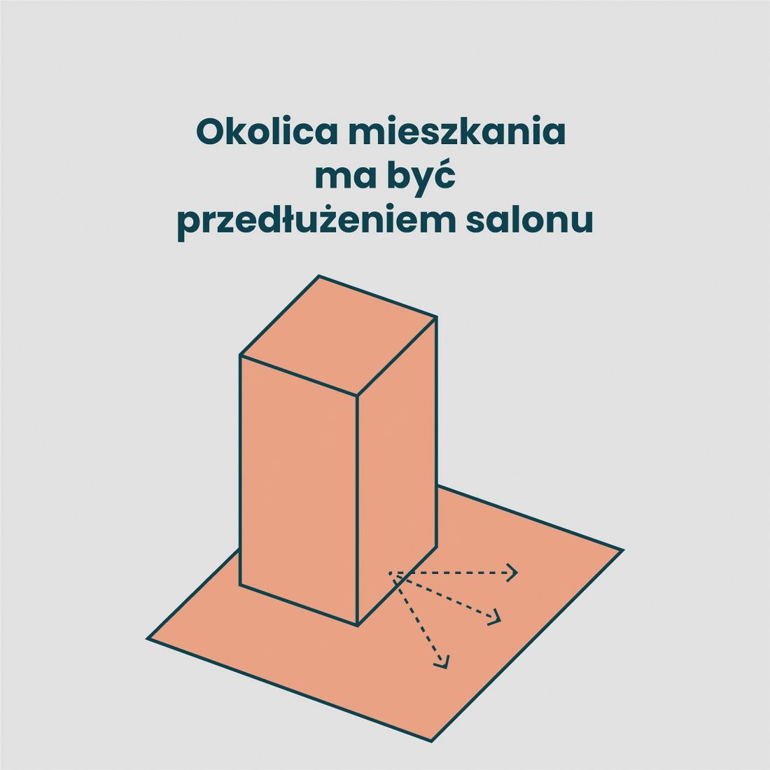na jakość życia wpływa nie tylko jakość wnętrza, w którym mieszkamy, ale również okolicy — dostępność do usług czy estetyka otoczenia