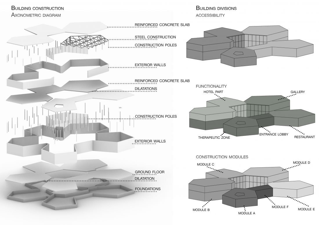 Projekt centrum arteterapii, aksonometria
