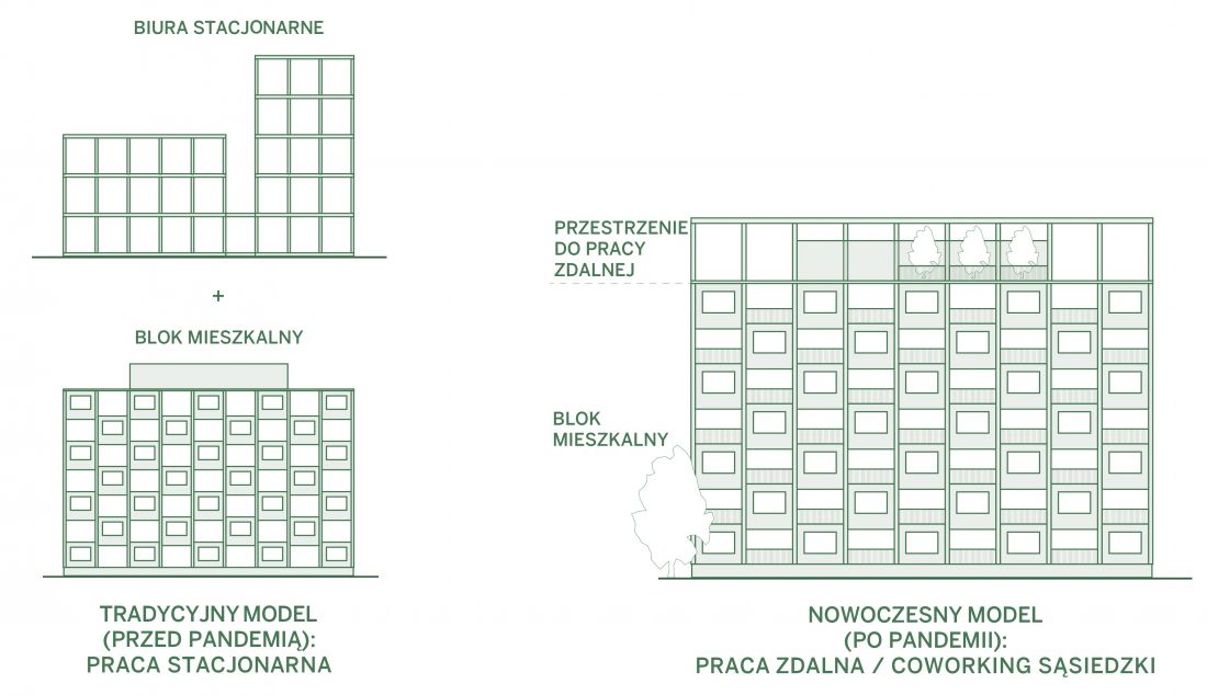 Diagram przedstawiający ideę „Wielkiej Płyt(k)i” 