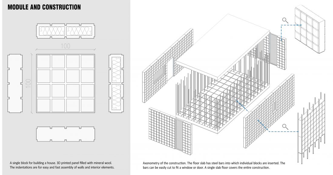 Projekt Blocky House, moduły i konstrukcja