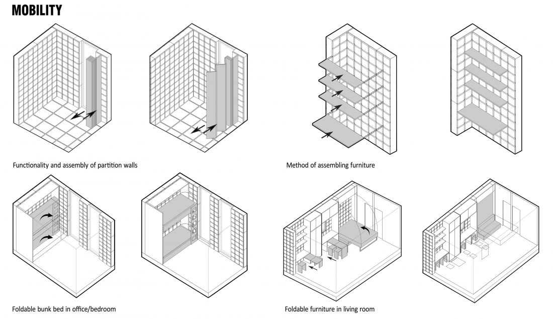 Blocky House jest mobliny