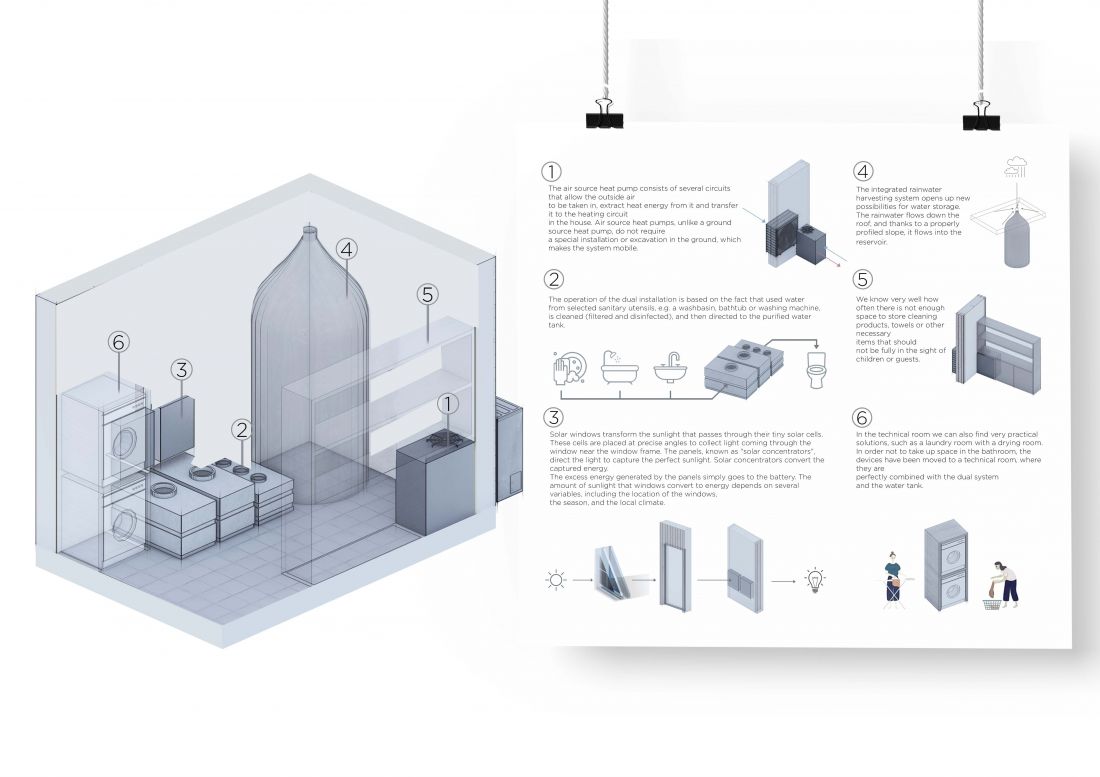 Projekt Module Life Style, rozwiązania pomieszczenia technicznego
