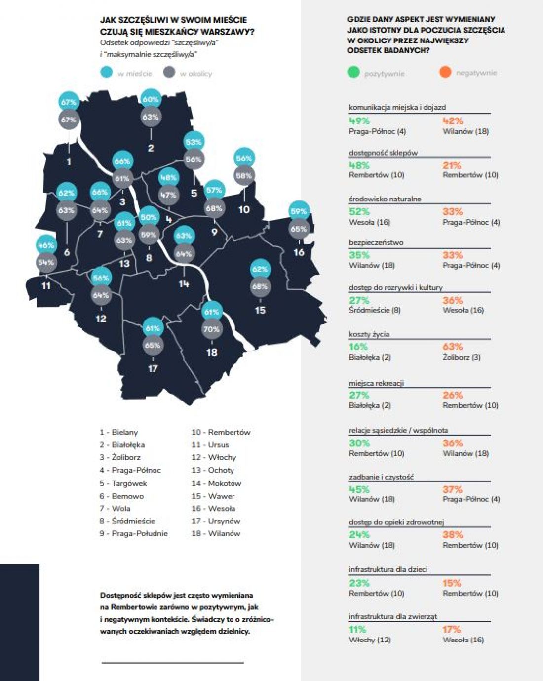 Warszawa