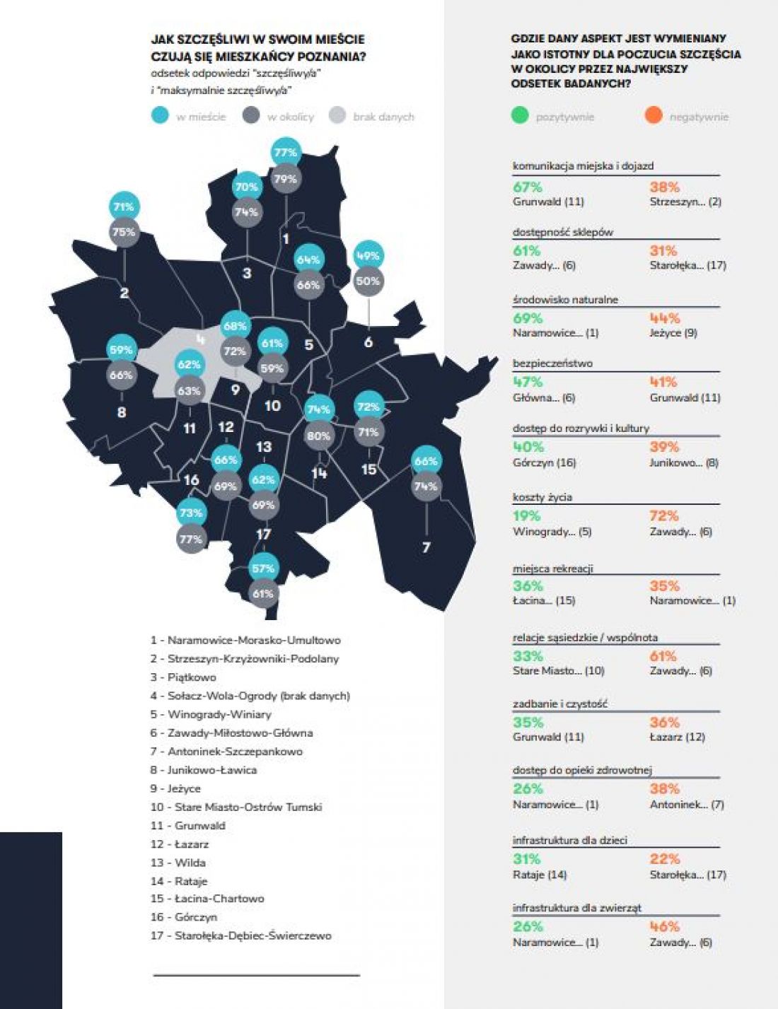 Poznań
