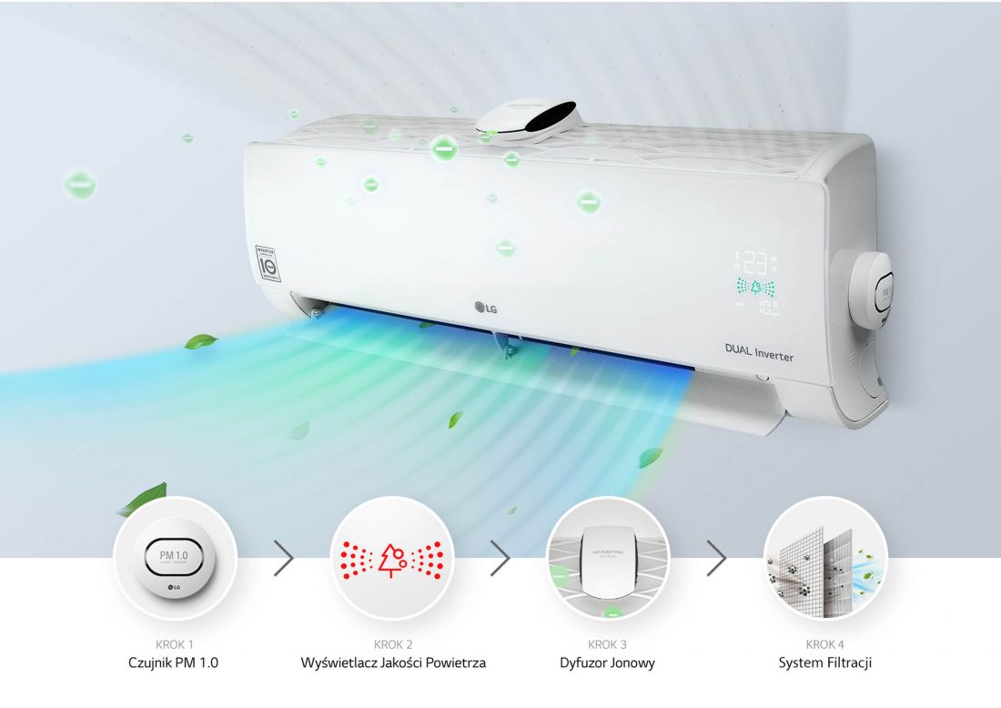 Dualcool – klimatyzator pokojowy typu RAC – oczyszczanie powietrza