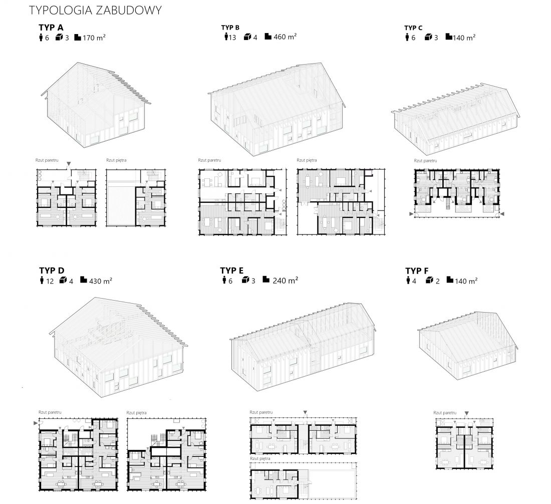 rojekt Re-Wood Housing, schemat typów klastrów