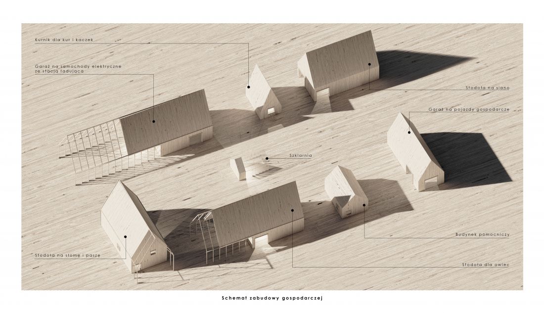 Projekt Re-Wood Housing, schemat zabudowy gospodarczej