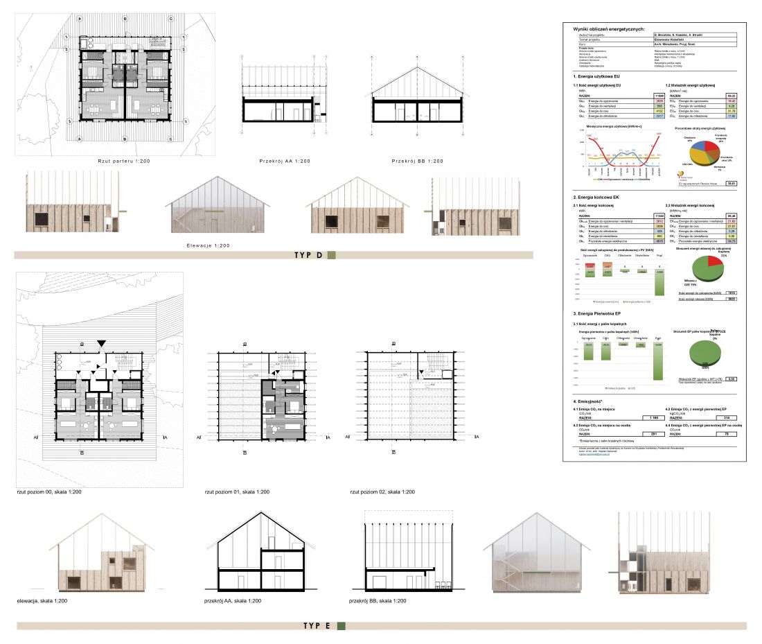 rojekt Re-Wood Housing, typ budynków