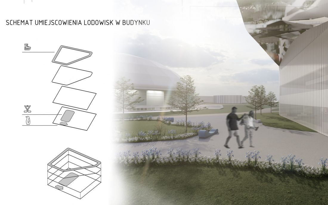 Schemat umiejscowienia lodowisk w budynku