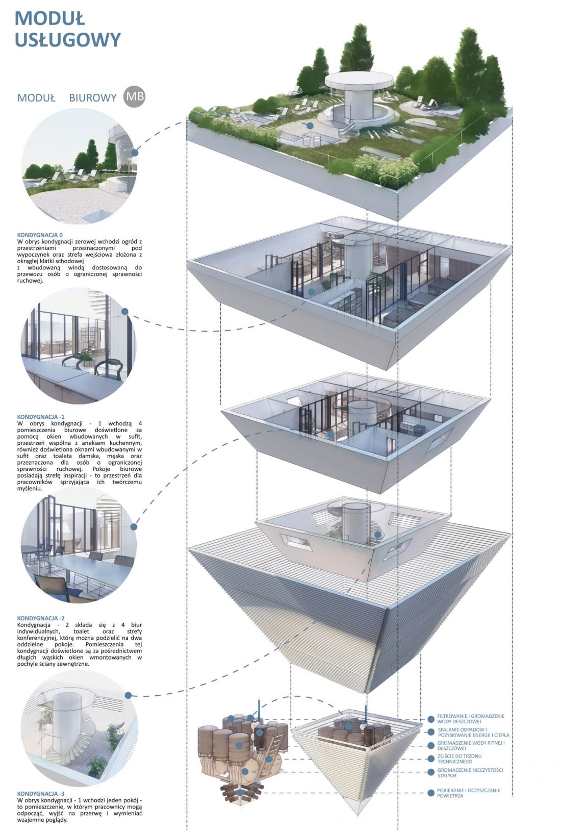 office module