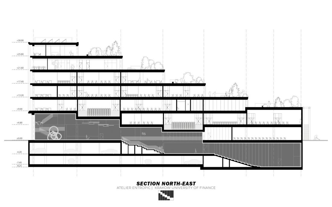 north-east cross-section