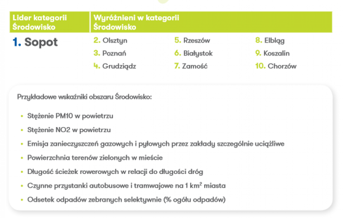 healthy cities index environment