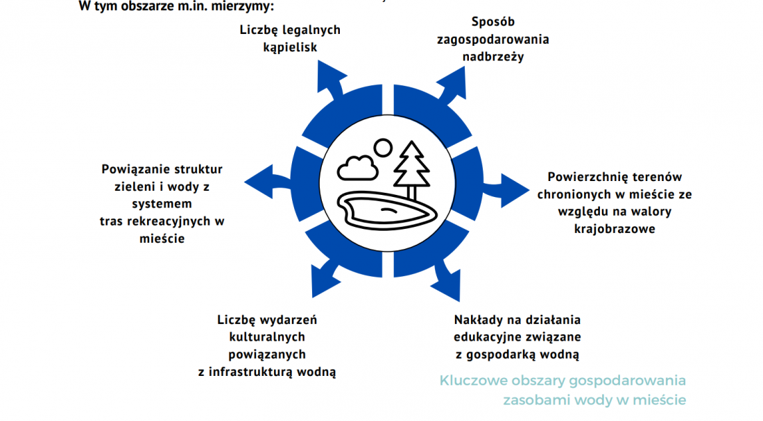 Czynniki branę pod uwagę w kategorii kultura i ludzie