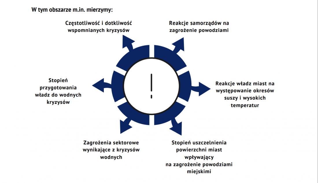 Czynniki branę pod uwagę w kategorii zagrożenie
