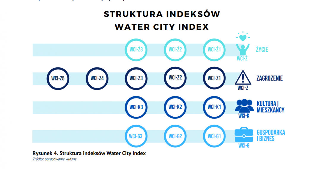 Index structure