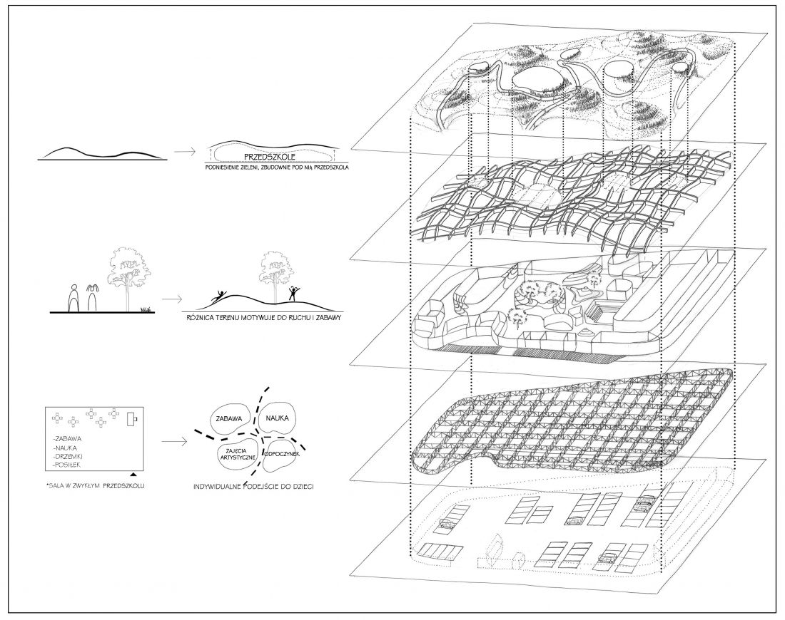 Projekt „Hilly Kindergarten”, aksonometria