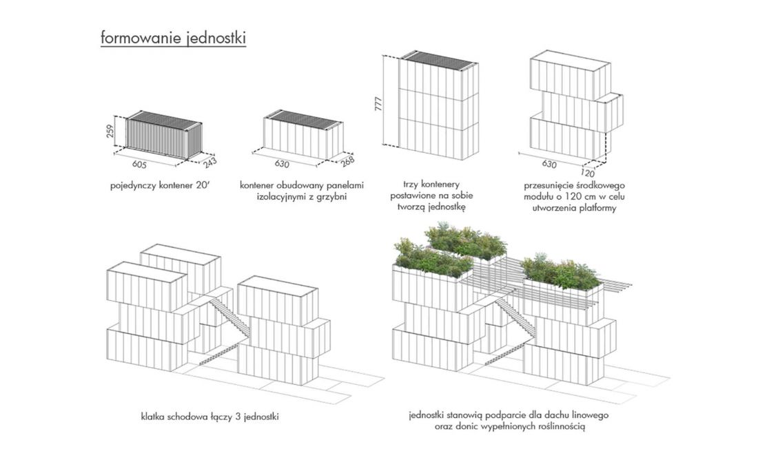 schemat formowania jednostki
