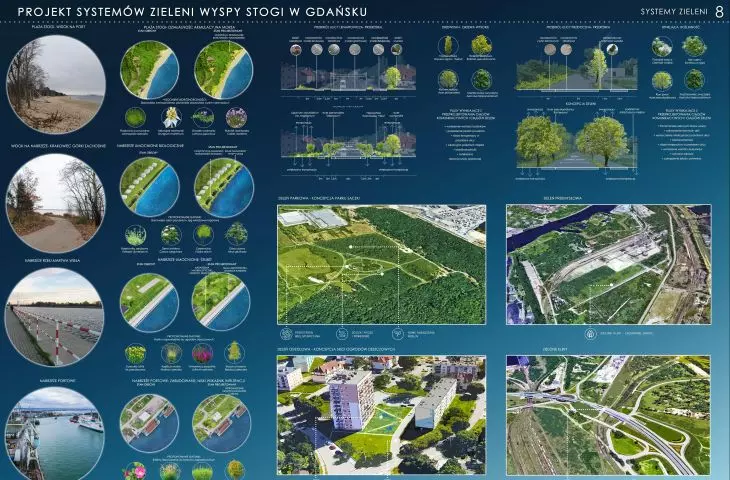 Wyróżnienie w kategorii Architektura Krajobrazu, rok 2021