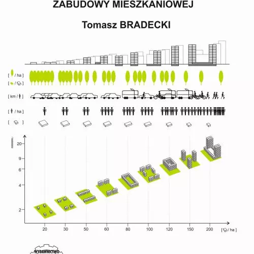 „Wskaźniki, parametry i modele w kształtowaniu intensywnej wielorodzinnej zabudowy mieszkaniowej” – monografia Tomasza Bradeckiego