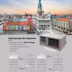 System klimatyzacji do zabytków Rotenso RVF V – Stage