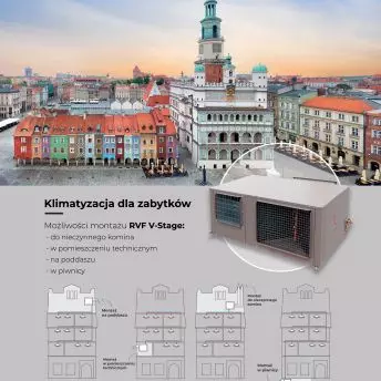 System klimatyzacji do zabytków Rotenso RVF V – Stage