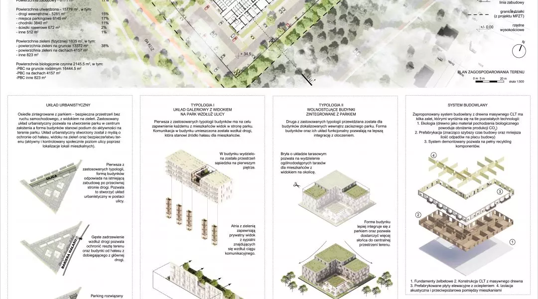 Wyróżnienie — UC Architects B.V
