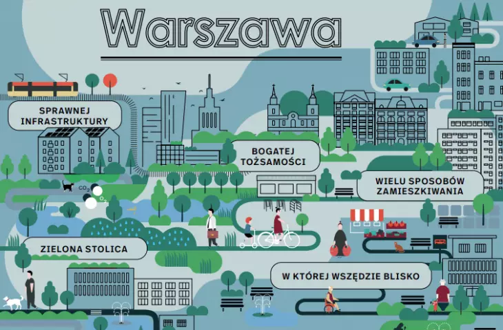 Nowe Studium dla Warszawy już oficjalnie publiczne