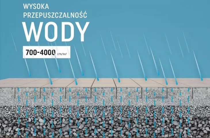 Kostka brukowa przepuszczalna HydroPlus – ekologiczne rozwiązanie dla nawierzchni miejskich