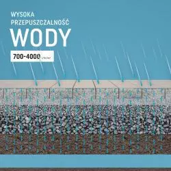 Kostki brukowe wodoprzepuszczalne HYDROPlus®