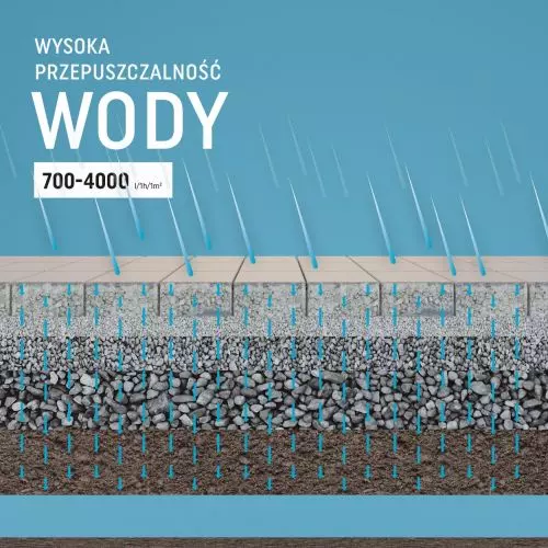 Kostka brukowa przepuszczalna HydroPlus – ekologiczne rozwiązanie dla nawierzchni miejskich