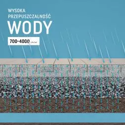 Kostki brukowe wodoprzepuszczalne HYDROPlus®