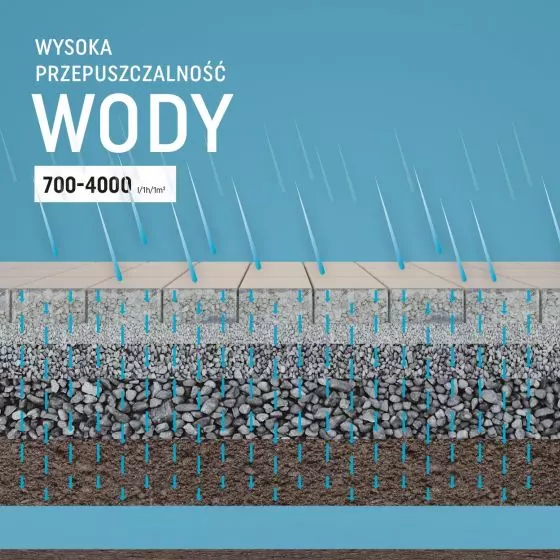 Kostki brukowe wodoprzepuszczalne HYDROPlus®