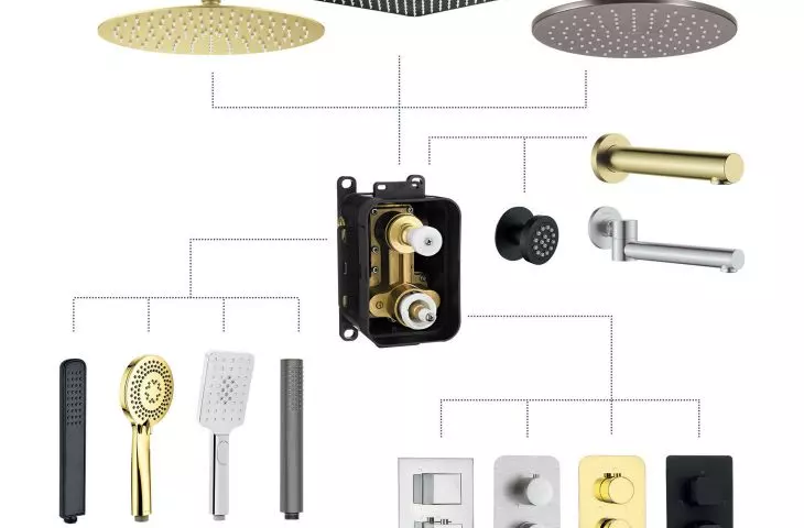 Concealed systems and sensor faucets - innovative solutions from Denate