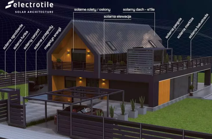 Architektura solarna – trend czy konieczność?