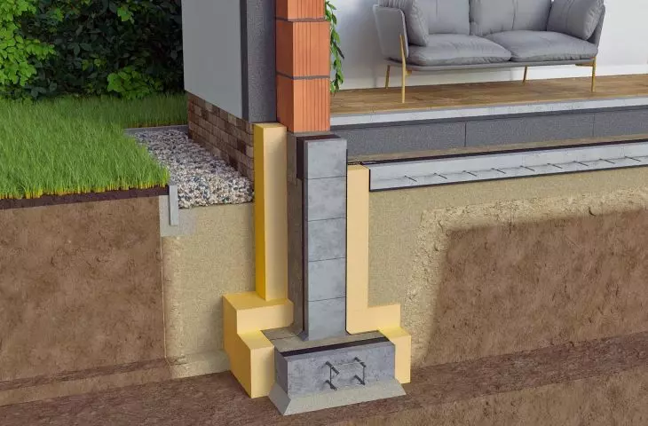 What material to choose for insulating the foundation of a modern house?