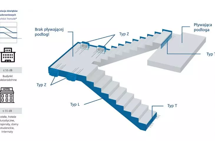 Does your project meet the standard requirements for sound insulation?