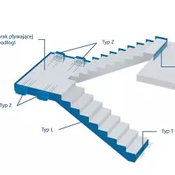 System Schöck Tronsole®