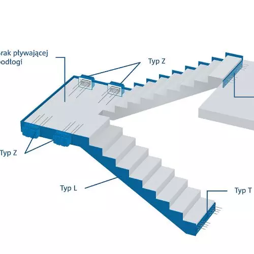 Does your project meet the standard requirements for sound insulation?