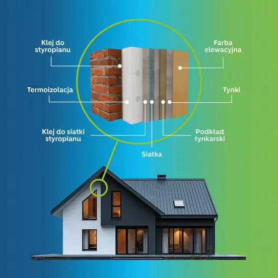 TectorTherm — system, który łączy efektywność energetyczną, estetykę i trwałość