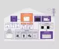 The evoSYNC module integrates all HVAC equipment into one evoSYSTEM.