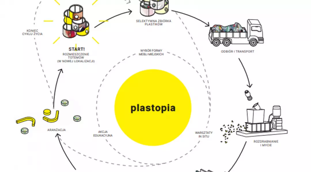 I Nagroda: „Plastopia” (Sandra Przepiórkowska)