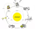 I Nagroda: „Plastopia” (Sandra Przepiórkowska)