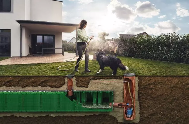 Raineo – kompletny system zarządzania wodą deszczową